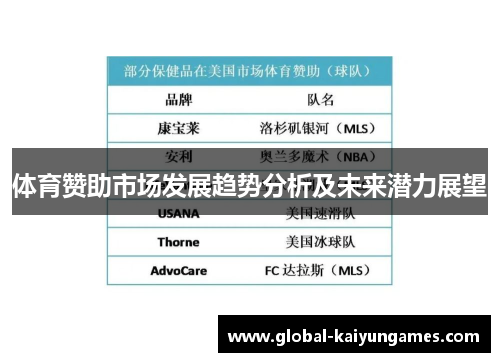 体育赞助市场发展趋势分析及未来潜力展望