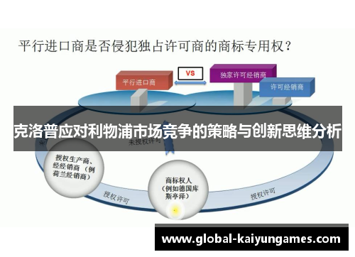 克洛普应对利物浦市场竞争的策略与创新思维分析