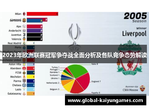 2023年欧洲联赛冠军争夺战全面分析及各队竞争态势解读