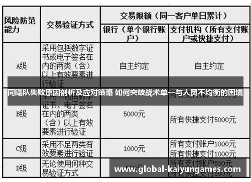 同曦队失败原因剖析及应对策略 如何突破战术单一与人员不均衡的困境