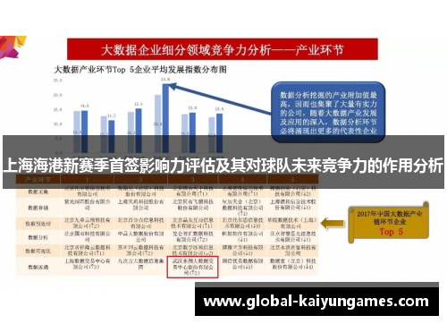 上海海港新赛季首签影响力评估及其对球队未来竞争力的作用分析