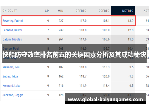 快船防守效率排名前五的关键因素分析及其成功秘诀