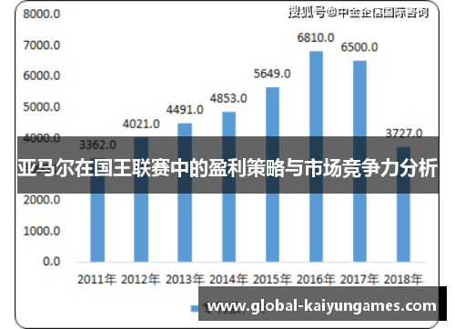 亚马尔在国王联赛中的盈利策略与市场竞争力分析