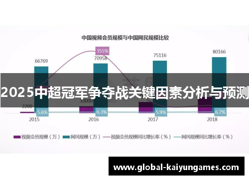 2025中超冠军争夺战关键因素分析与预测