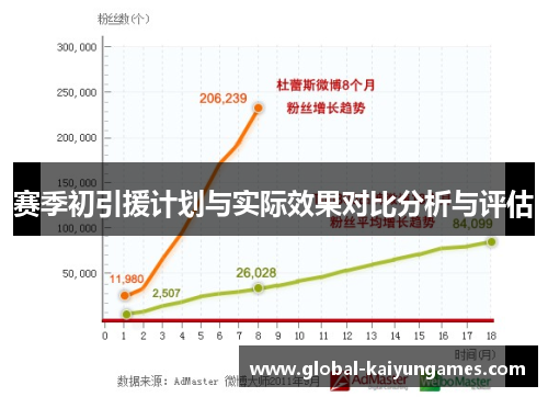 赛季初引援计划与实际效果对比分析与评估