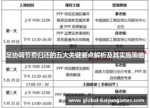 足协调节费归还的五大关键要点解析及其实施策略