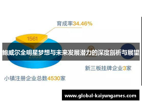 鲍威尔全明星梦想与未来发展潜力的深度剖析与展望