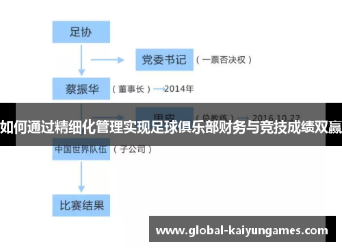 如何通过精细化管理实现足球俱乐部财务与竞技成绩双赢